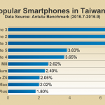 antutu-top-10-smartphones-q3-2016_4
