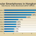 antutu-top-10-smartphones-q3-2016_5
