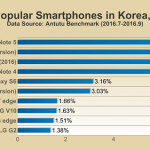 antutu-top-10-smartphones-q3-2016_6