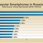 antutu-top-10-smartphones-q3-2016_7