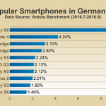 antutu-top-10-smartphones-q3-2016_8