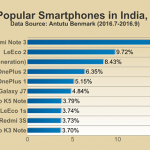 antutu-top-10-smartphones-q3-2016_9
