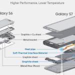 Galaxy S7 heat pipes