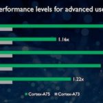 ARM Cortex A75&A55 (3)