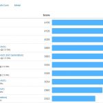 Top-iOS-vs-Android-benchmark-charts
