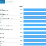 Top-iOS-vs-Android-benchmark-charts_003