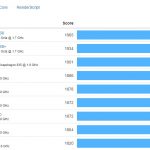 Top-iOS-vs-Android-benchmark-charts_005