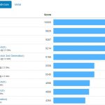 Top-iOS-vs-Android-benchmark-charts_006