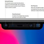iPhone X TrueDepth Camera