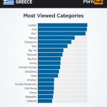 pornhub-insights-greece-categories