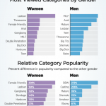 pornhub-insights-greece-categories-gender-popularity