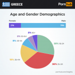 pornhub-insights-greece-demographics