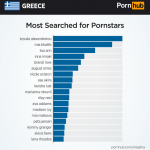 pornhub-insights-greece-pornstars