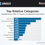 pornhub-insights-greece-relative-categories