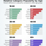 pornhub-insights-greece-relative-category-age