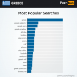 pornhub-insights-greece-top-searches (1)
