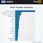 pornhub-insights-greece-top-searches