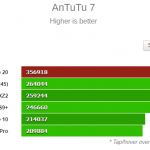 mate 20 antutu