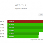 mate 20 antutu