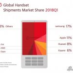 Global headset market share