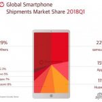 Global smartphones market share