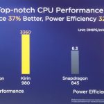Kirin-980-vs-845-CPU-performance