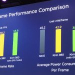 Kirin-980-vs-845-GPU-performance