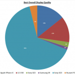 Strategy Analytics Xperia XZ3 (1)