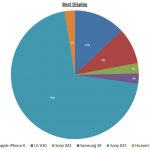 Strategy Analytics Xperia XZ3