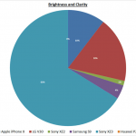 Strategy Analytics Xperia XZ3 (2)