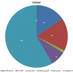 Strategy Analytics Xperia XZ3 (4)