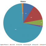 Strategy Analytics Xperia XZ3 (5)