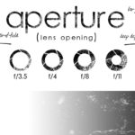 Aperture