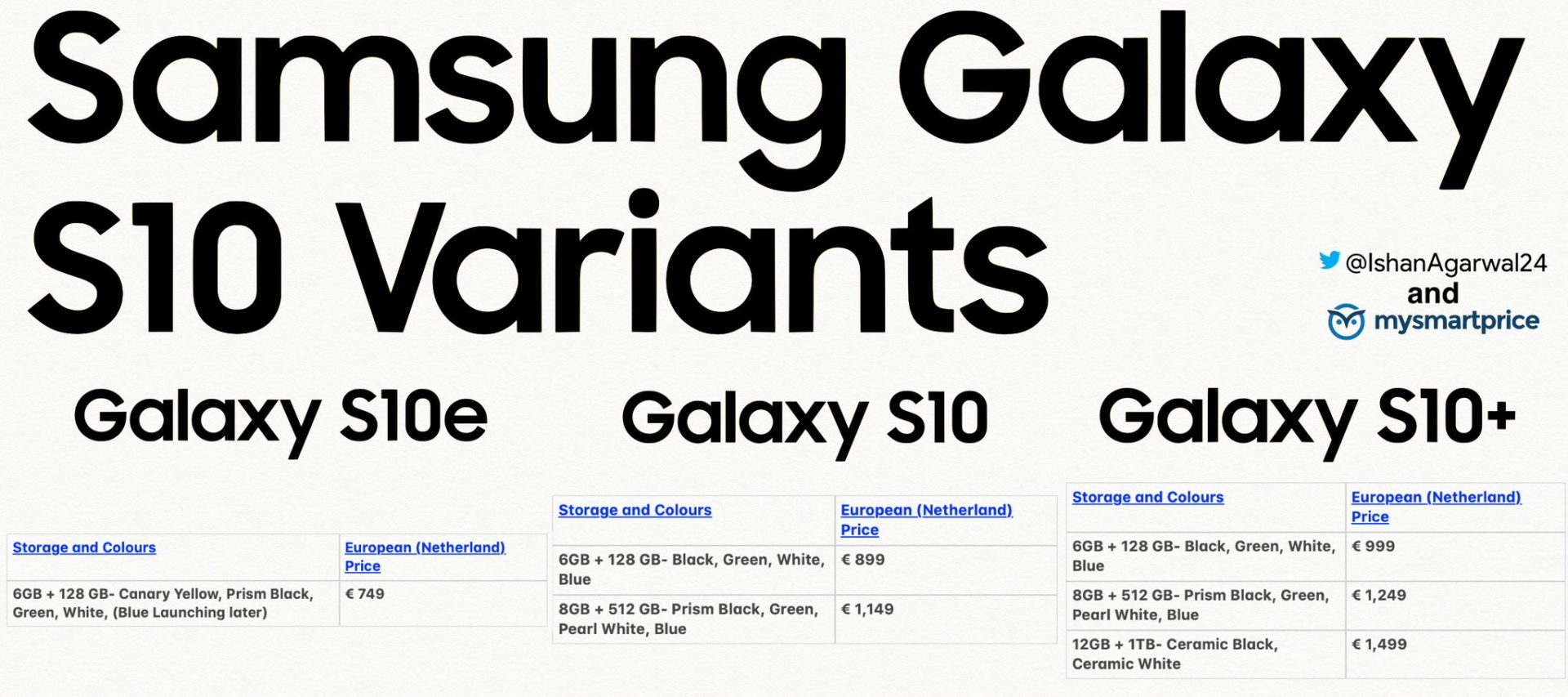 Αυτές είναι οι Ευρωπαϊκές τιμές της σειράς Galaxy S10! Φθηνότερα από ότι αναμενόταν!