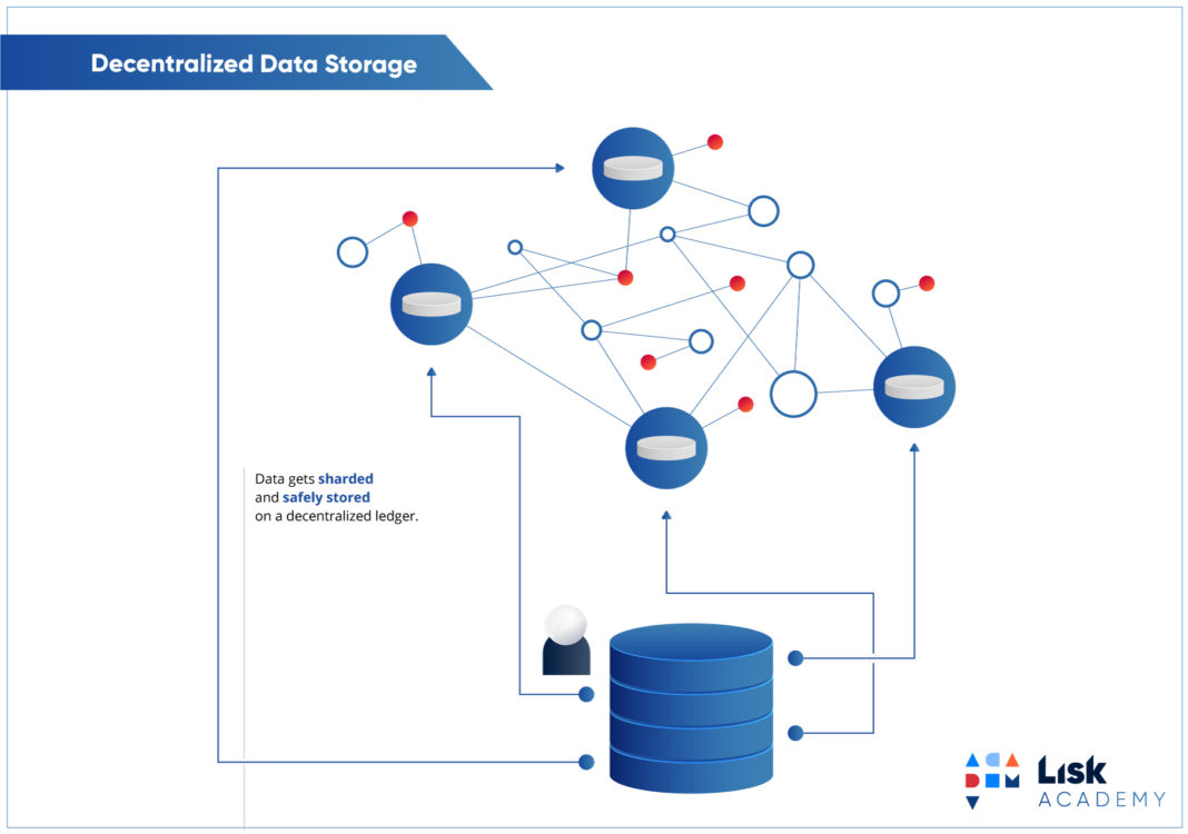 Блокчейн хранилище. Блокчейн Академия. Математическая модель блокчейна. Decentralized data. Decentralized data Storage.