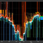 High-Frequency-Trading