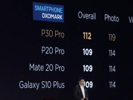 Ο λόγος που η Huawei δεν δημοσιεύει το score στο DxOMark του Huawei P30
