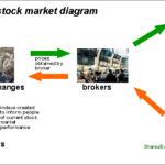 stock_market_diagram