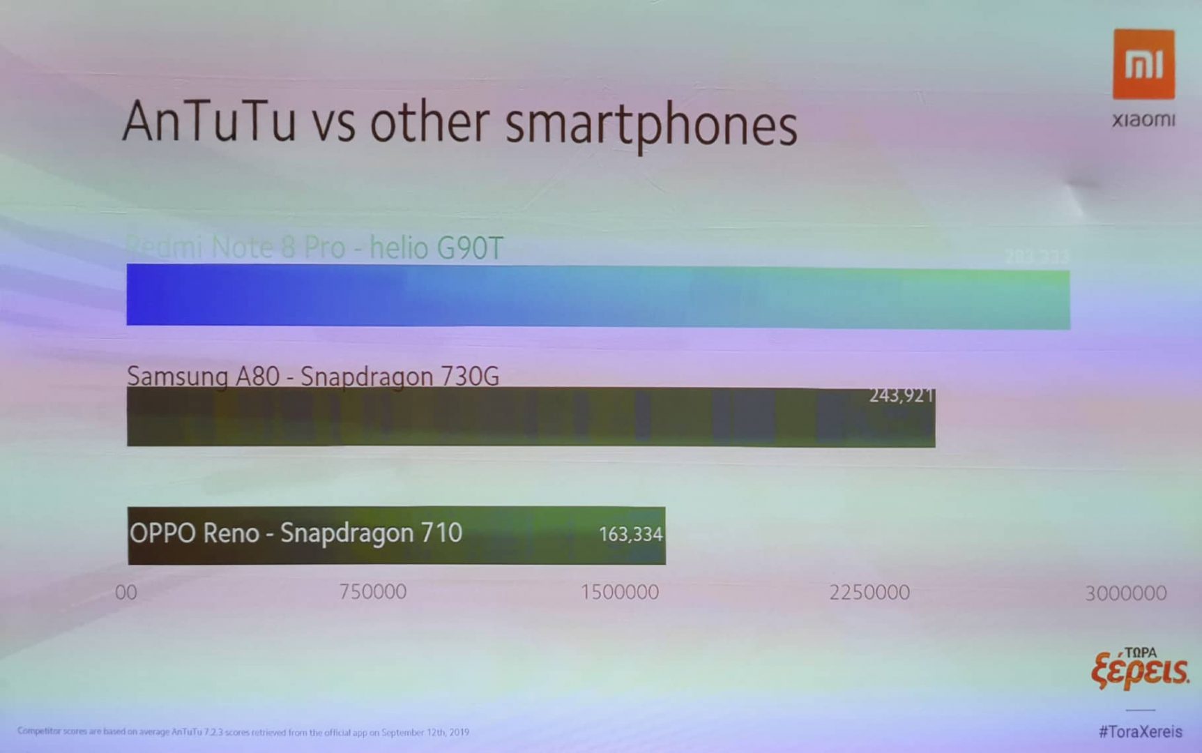 Το επίσημο σκορ του Mediatek στο AnTuTu του Xiaomi Redmi Note 8 Pro: Ημερομηνία κυκλοφορίας, χρωματικές εκδόσεις