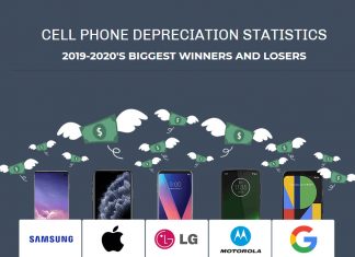 Android Smartphone iPhone Trade in value