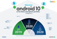 HMD Globla Nokia Android 10 Roadmap