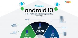 HMD Globla Nokia Android 10 Roadmap