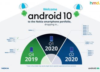 HMD Globla Nokia Android 10 Roadmap