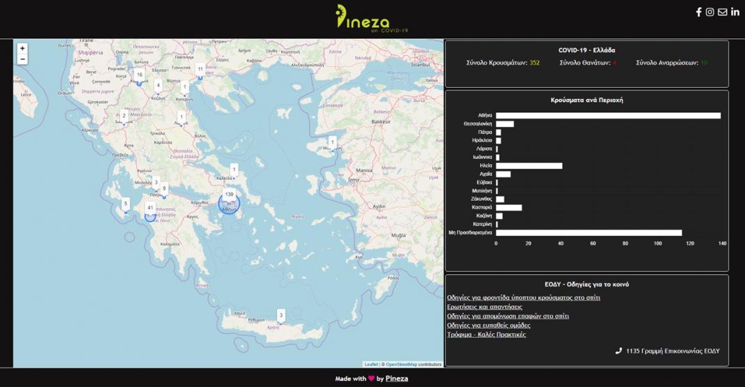 Pineza covid 19 greece κορονοϊού