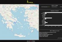 Pineza covid 19 greece κορονοϊού