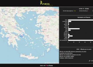 Pineza covid 19 greece κορονοϊού