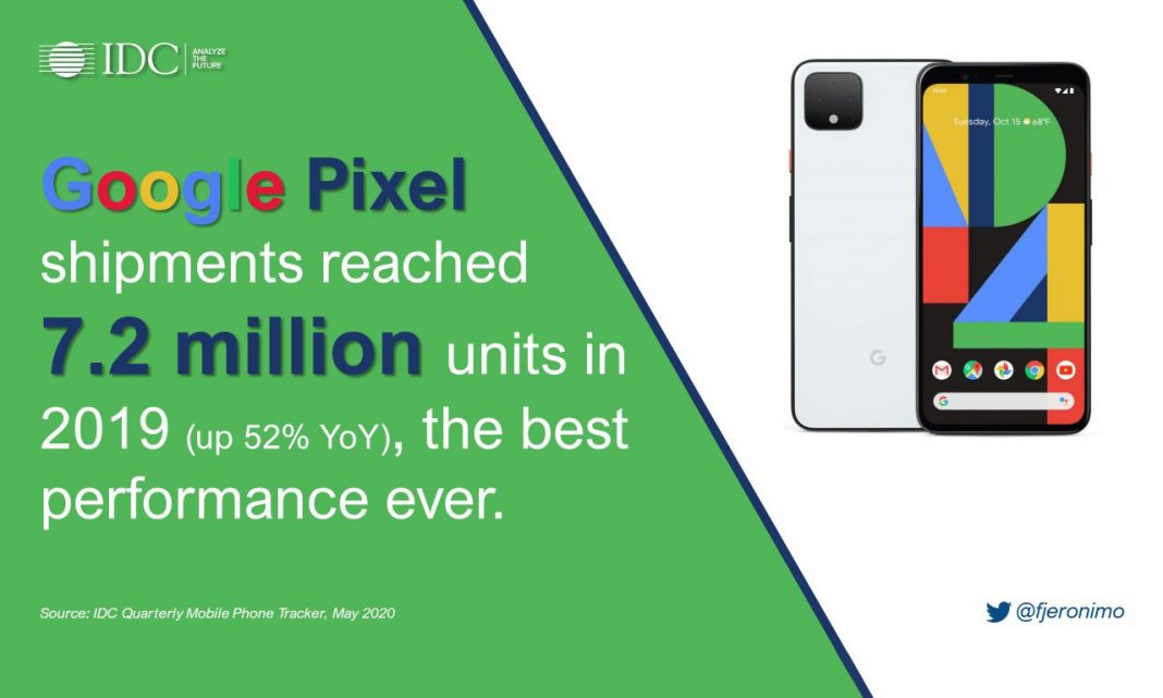 google pixel pass oneplus 7.2 million 2019