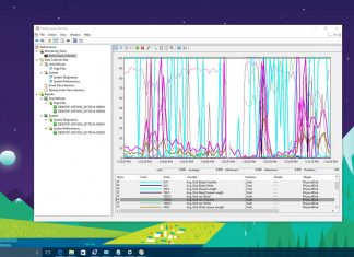 Windows 10 Check Performance Monitor Tools CMD PowerShell