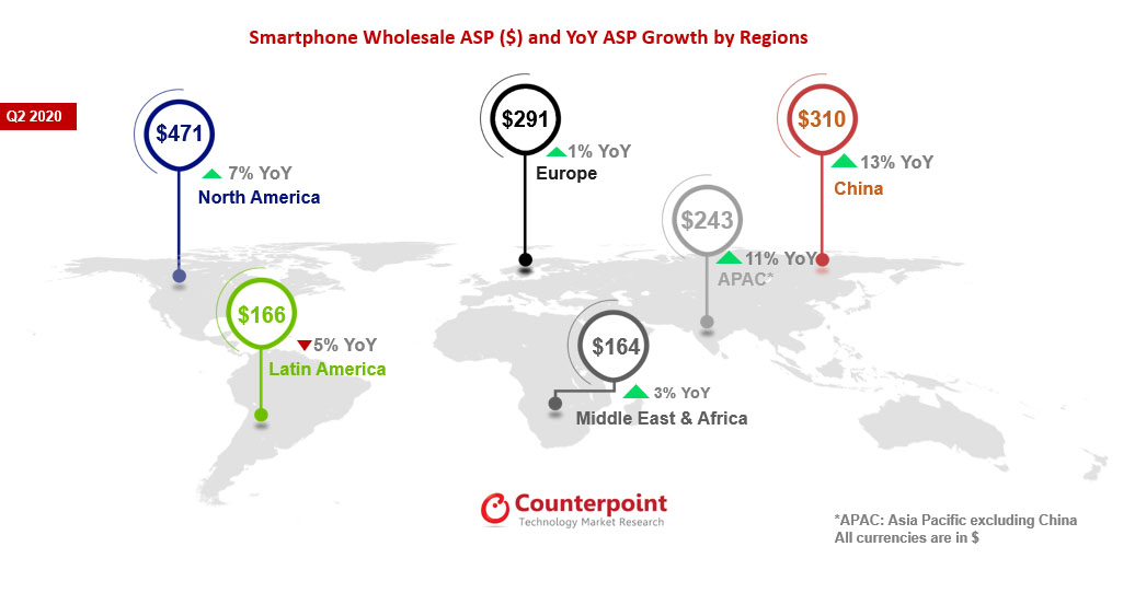 Countepoint Research Q2 2020 1