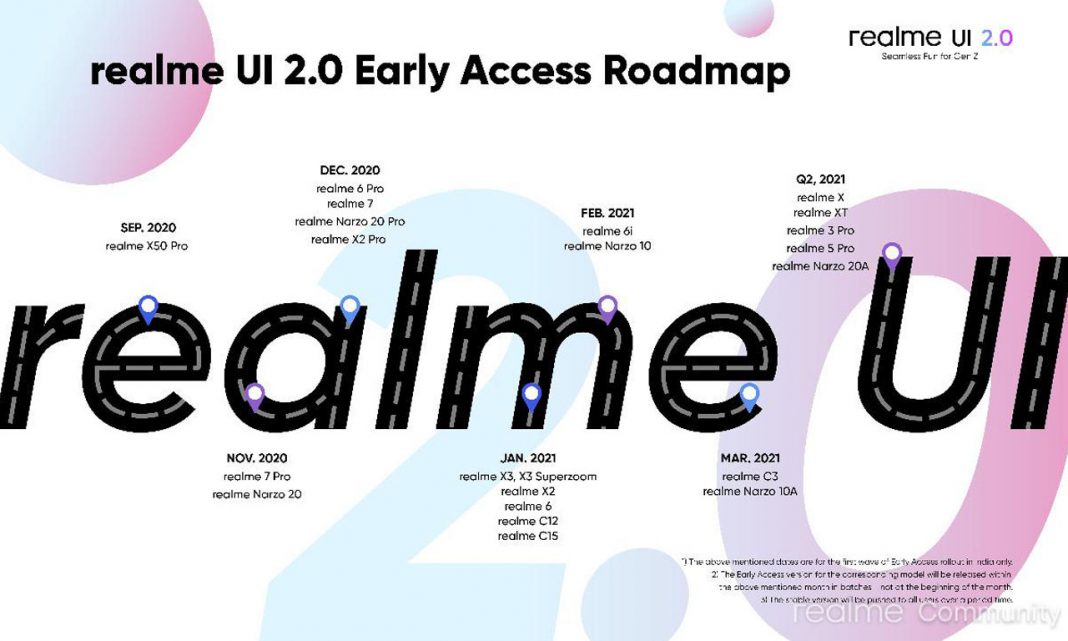 Realme UI 2.0 roadmap